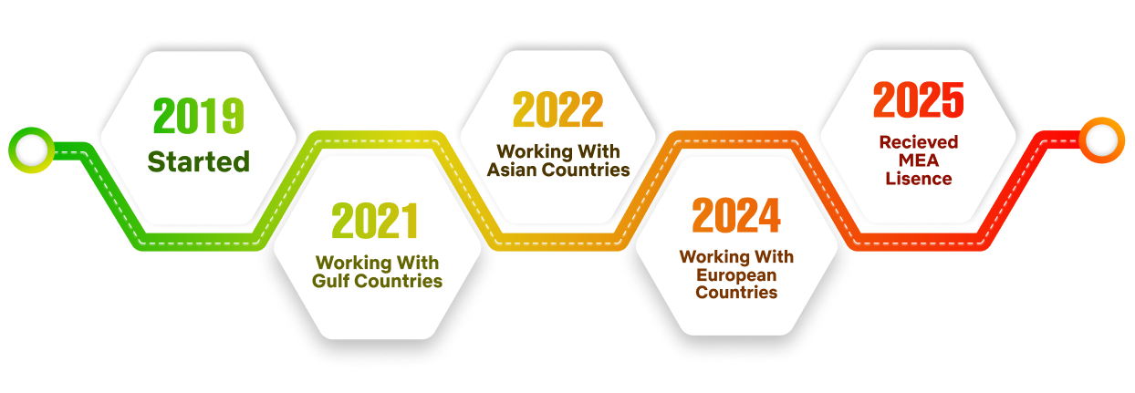 About Us | International Recruitment & Workforce Solutions – MS Global